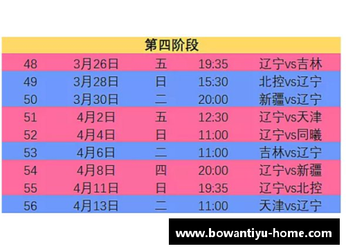 博万体育CBA2021赛季第二阶段赛程公布，广东对决辽宁，四川迎战山东