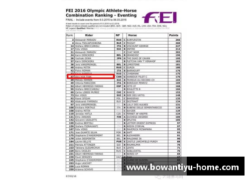 bowan博万体育官方网站华天位列国际马联三项赛个人奥运资格积分榜第二名，创造历史新篇章